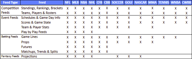 A table with different letters and numbers

AI-generated content may be incorrect.